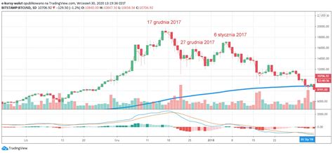 btc usd stooq|btc usd kurs.